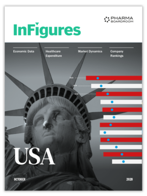USA Pharma Data Report October 2020